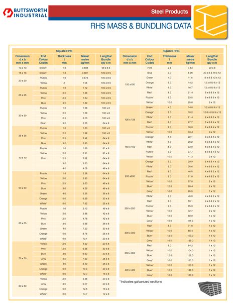 steel rhs price list